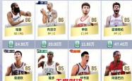 NG SPORTS-哈登巅峰对决，西亚卡姆与40激战SKT分钟，逆转胜负难料！的简单介绍