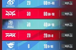 NG体育-G2不断突破！，Rookie连续二十场比赛得分超过反败为胜赛场气氛高涨(g2对战skt重播)