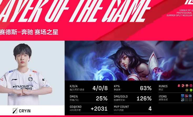 关于Uzi爆冷击败瑞士队,高光表现引爆全场!的信息 关于Uzi爆冷击败瑞士队,高光表现引爆全场!的信息